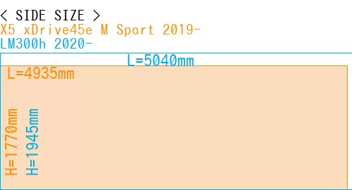 #X5 xDrive45e M Sport 2019- + LM300h 2020-